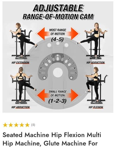 Exercise machine for Hips. Glutes. ABS