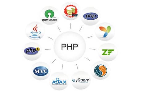Backend Web developer PHP AJEX WORDPRESS