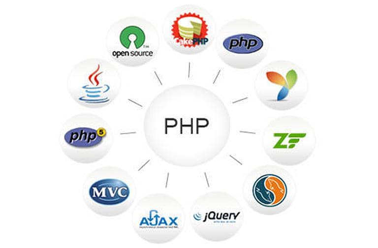 Backend Web developer PHP AJEX WORDPRESS 0
