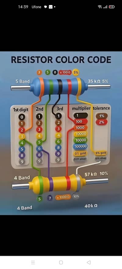 old . scrape computer rams , Hard disk . sale kryn.