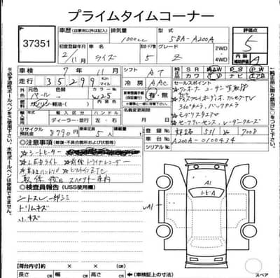 Toyota Raize Z 360 veiw camra 2020 model / 2025
