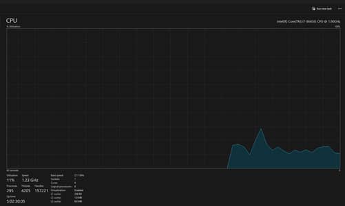 Lenovo Think Pad i7 8th Gen
