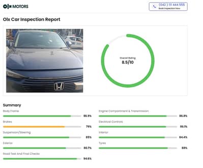 Honda HR-V VTi-S 2022 Model
