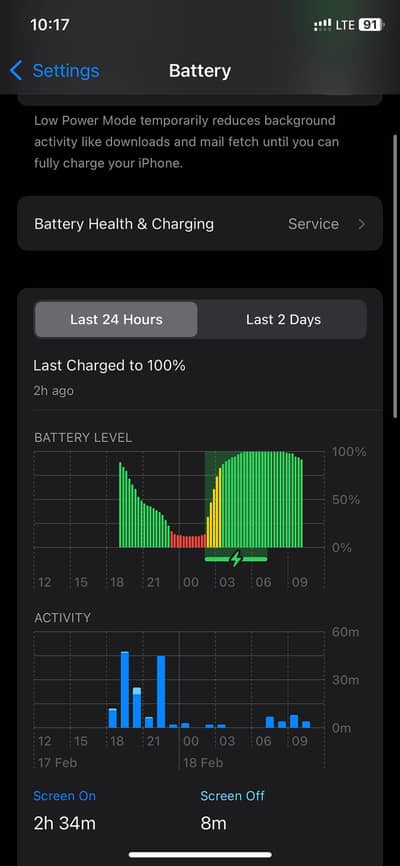iPhone XS DUAL SIM PTA APPROVED