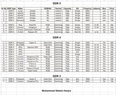Rams for sale(Read add plz first)
