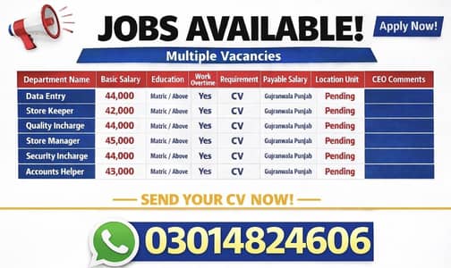 Jobs Available || Jobs in Sialkot
