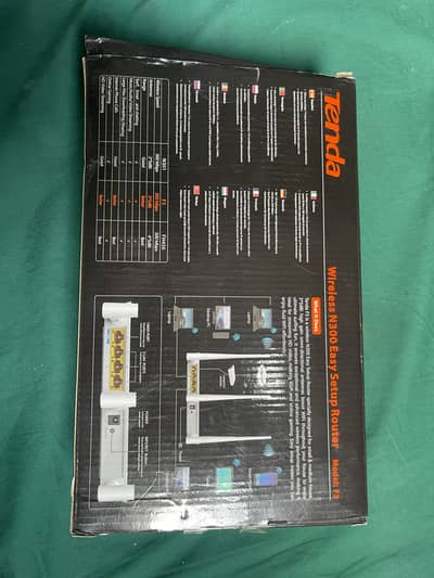 Internet new device urgent sale