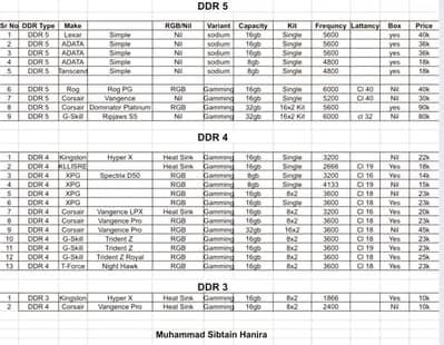 Rams for sale(Read add plz first)