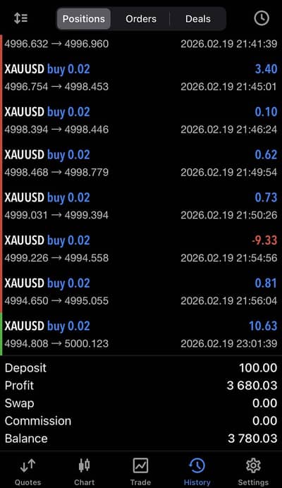 Profitable Forex EA Bot - Automated MT5 Trading Robot
