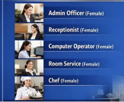 Admin Officer (Female) – Hotel Job in Lahore
