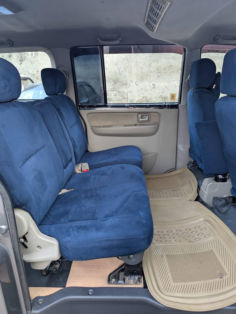 all documents clear 6