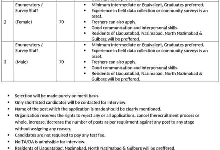 urgent Survey Staff Male/Female