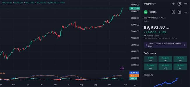 Mitsubishi Meraj 2012/2015 (19,50,000)