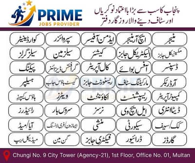 Jobs Available in Multan