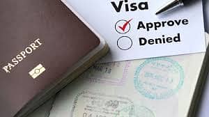 Kuwait Work Visa Available