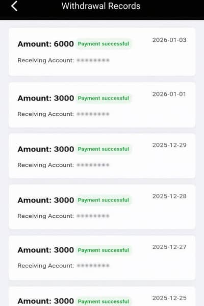 Best trending free work