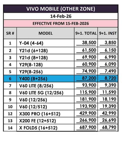 jiss bhi ko b installment payment plan py mobail wagira chaye inbox 
