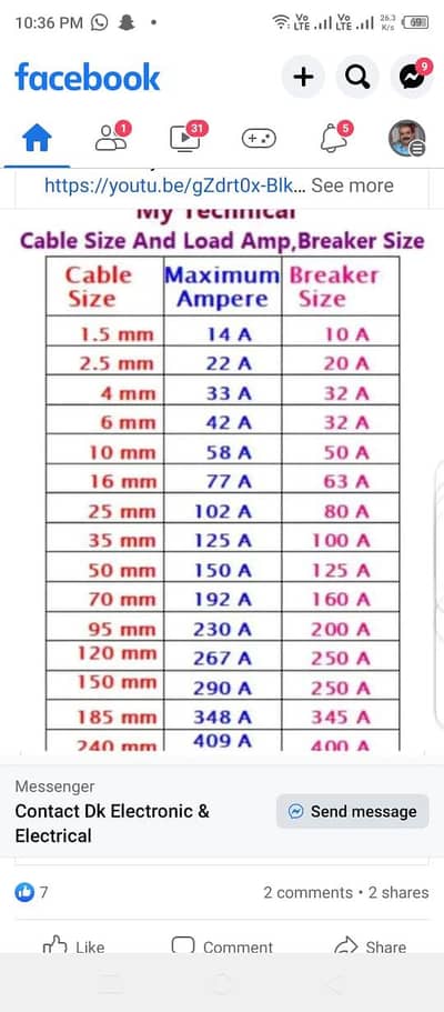 Ac technician and electrician