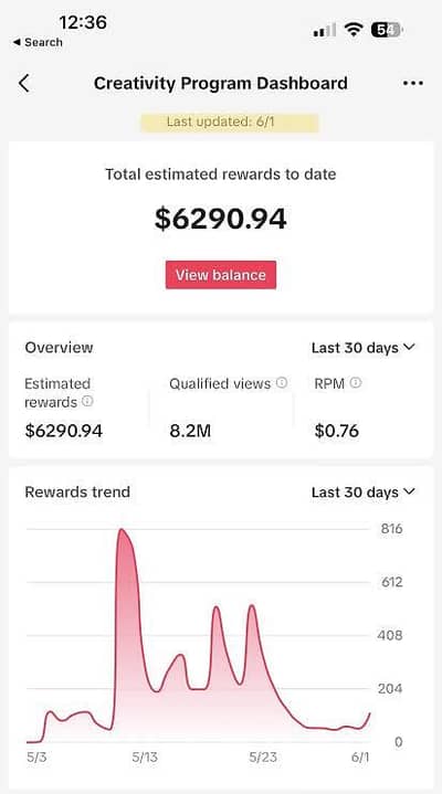 Tiktok Monetization Package