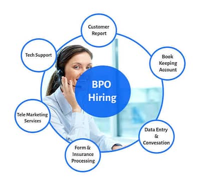 Sales Executive  for BPO