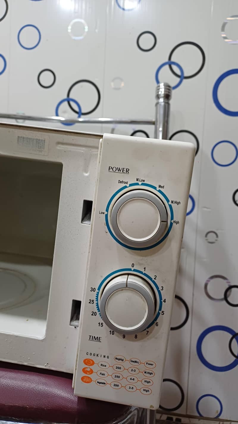 Micro waves ovens 2