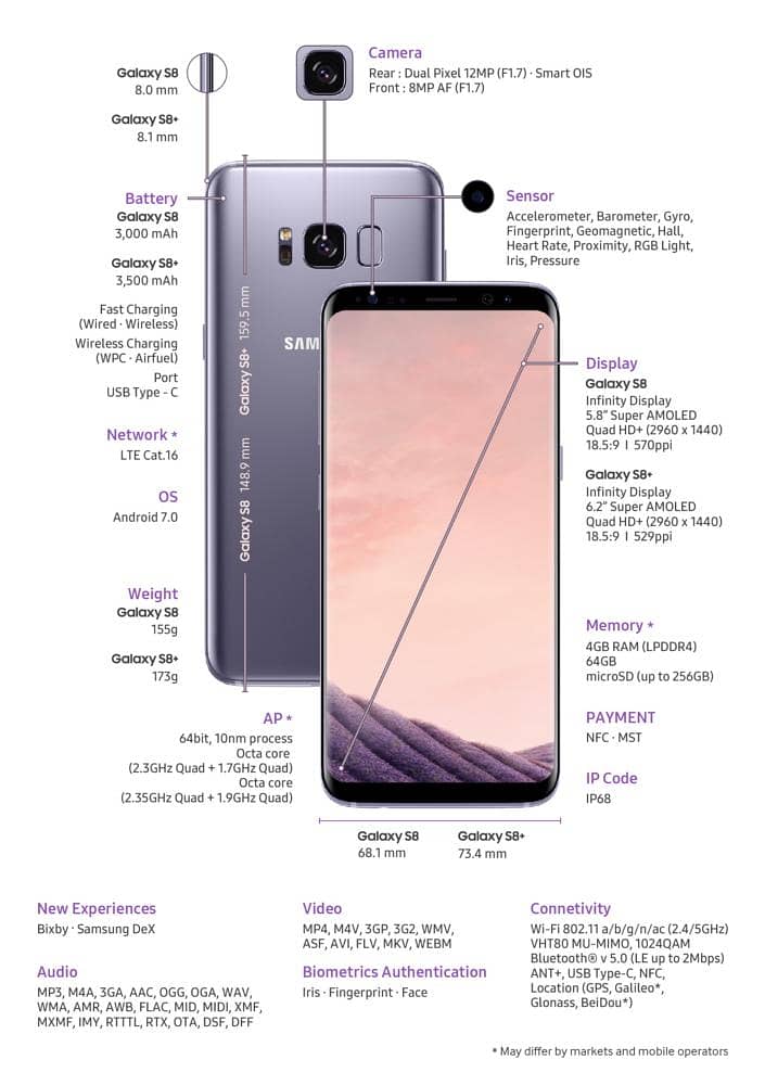 sum s8plus  ege model ha 2