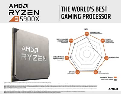 Ryzen 9 5900x Brand New Build With RTX 3080