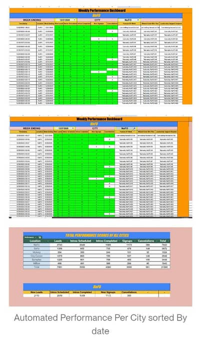 Data Analytics and Database Management