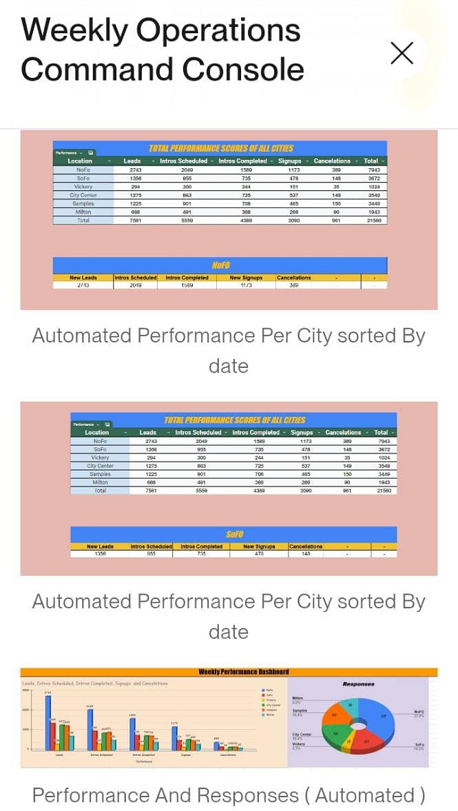 Data Analytics and Database Management 1