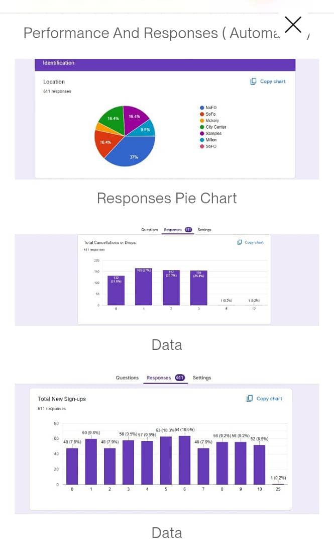 Data Analytics and Database Management 2