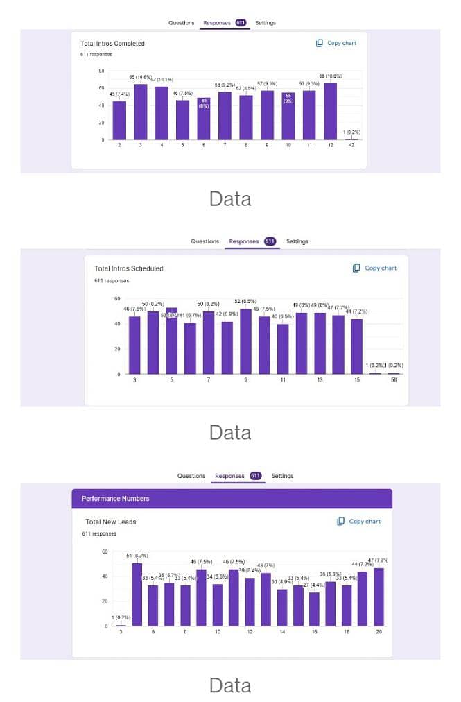 Data Analytics and Database Management 3