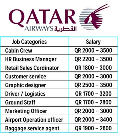 job Available Qatar