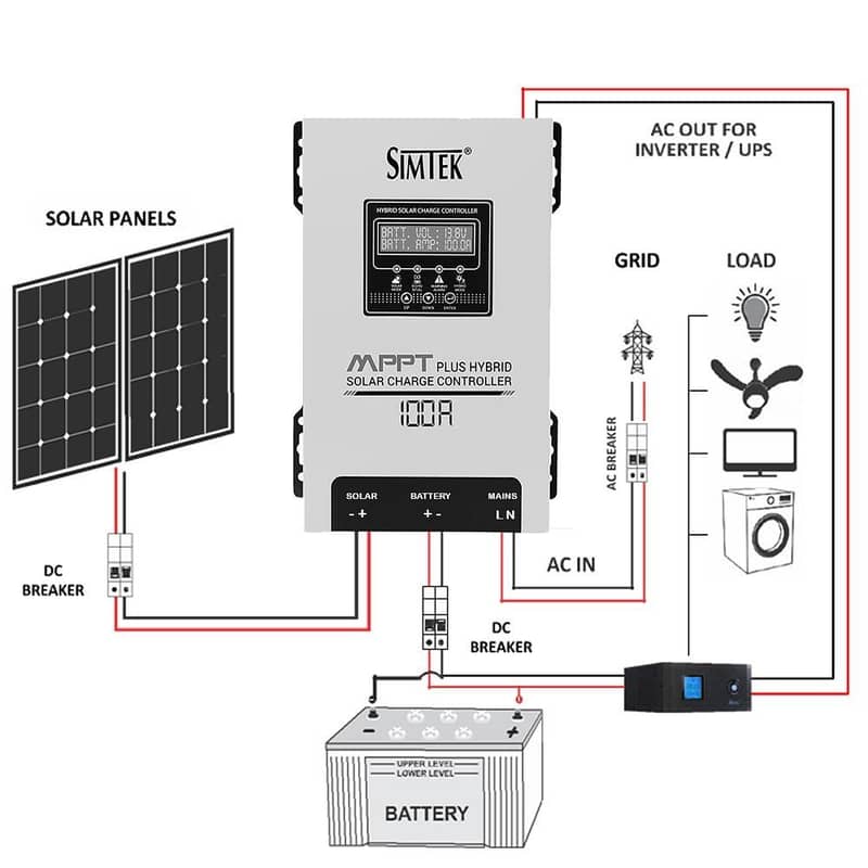 SimTek 100A MPPT 2