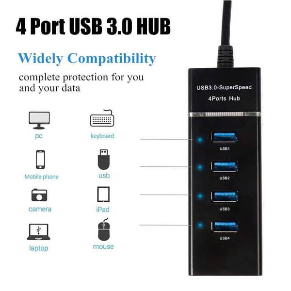 Super Fast USB 3.0 Hub with 4 Ports for Laptop and PC