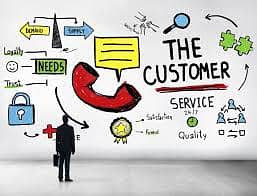 Customer Service Representative - E-Commerce 0