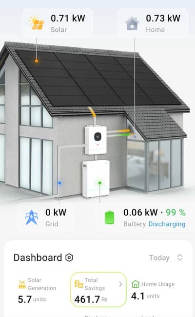 Itel 6kW Pro IP54 Hybrid Inverter Used 10 Months ( In Warranty )