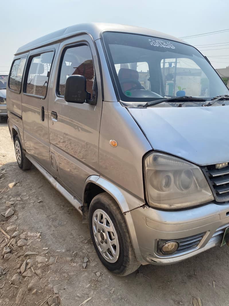 Faw xpv  model 2017 10