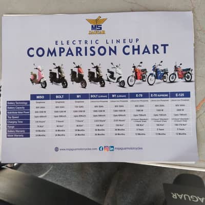 MS Jaguar Electric Scooties All Models Free Helmet & Special Discounts