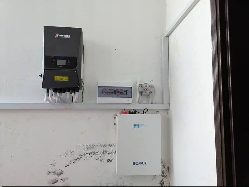 Complete Solar Solution Provider 1