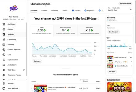 Growing YouTube Quiz Channel - 300% Growth - High US/Brazil Audience