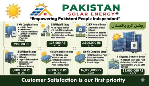 Solar System Complete Solar Solution Solar Installation. 1kw to 100 kw