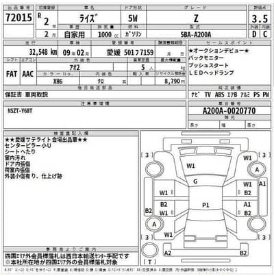 TOYOTA RAIZE  Z package full option 20220 model 26 import