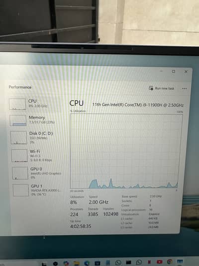 HP Zbook studio G8 i9 11 Gen