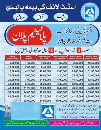 Statelife insurance policy