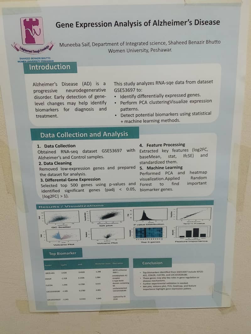 Bioinformatics, Data Science & Web Design Expert (Assignment Help) 7