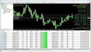 Powerful Forex Auto Trading EA – High Accuracy & Smart Risk Control