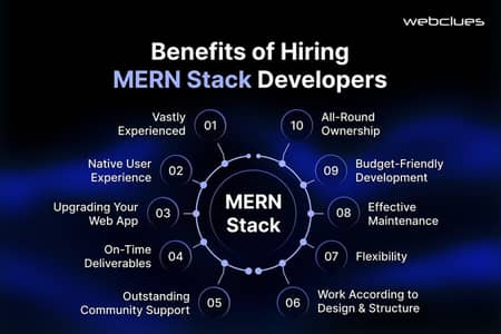 Hire me as mern stack developer