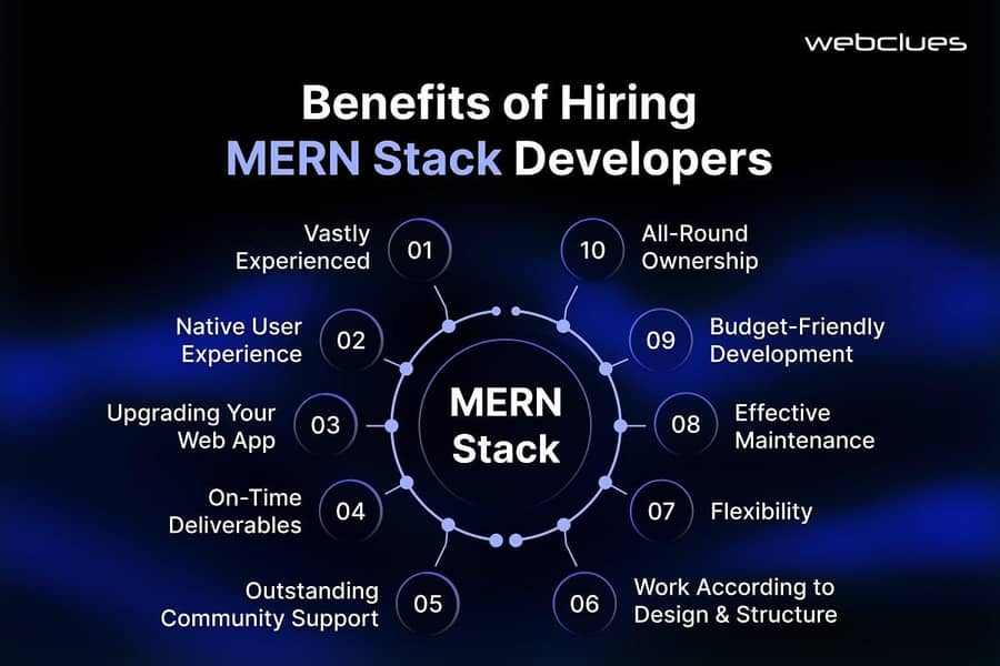 Hire me as mern stack developer 0