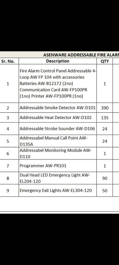 Addressable Fire Alarn System