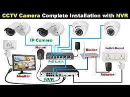 Dahua cameras system